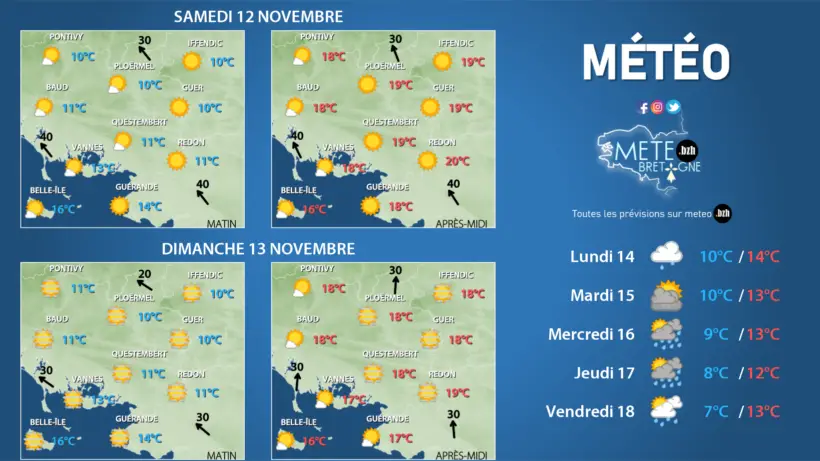 Week-end du 11 novembre : à quelle météo s'attendre en France ? Le